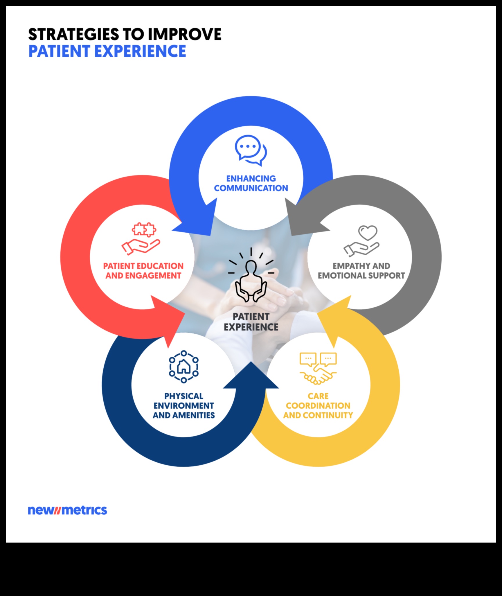 Uz pacientu orientēta tehnoloģija: revolucionāras pieredzes veidošana ar veselības IT sasniegumiem