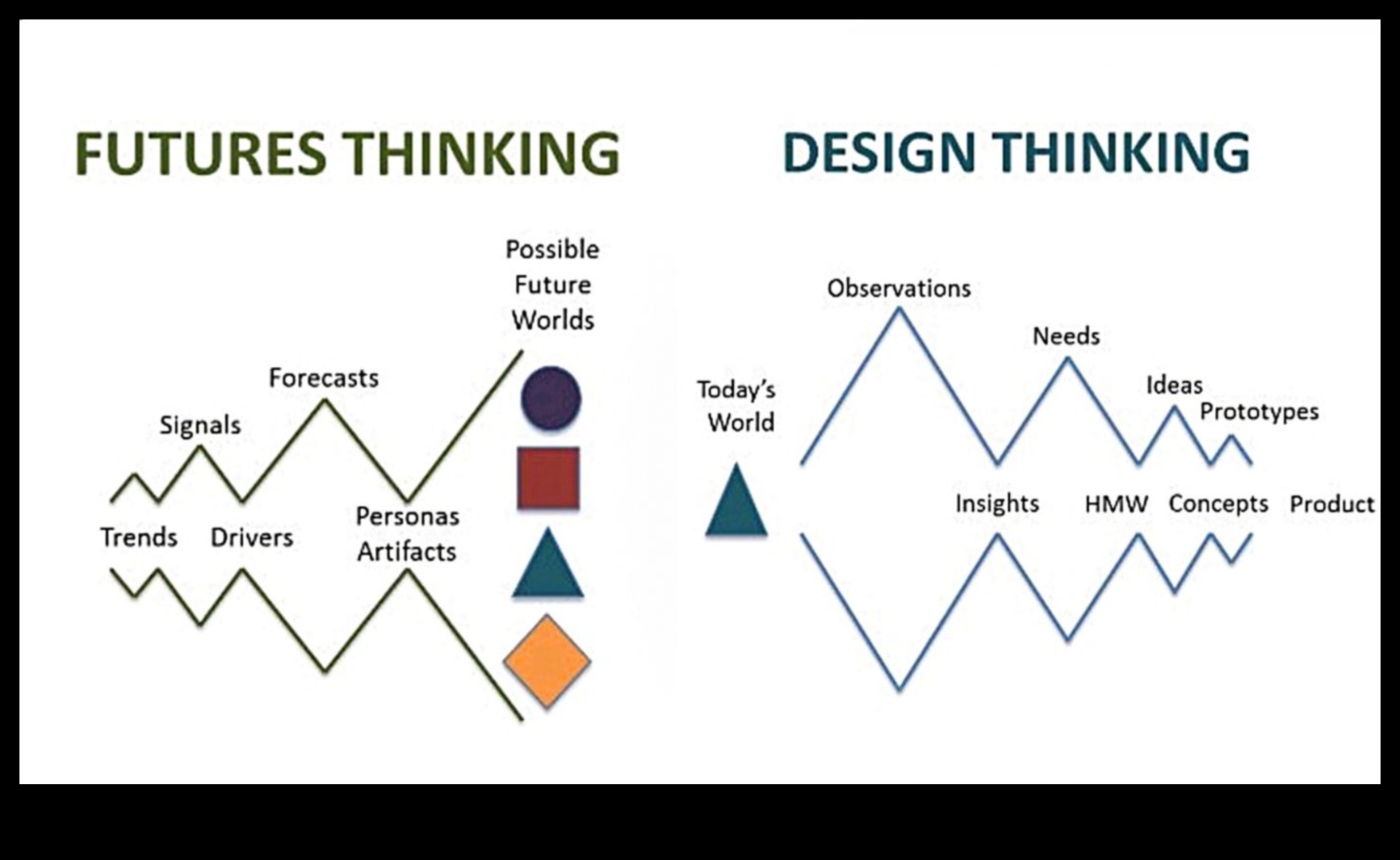 Projektēšana nākotnei: uz lietotāju vērstas transformācijas psiholoģija