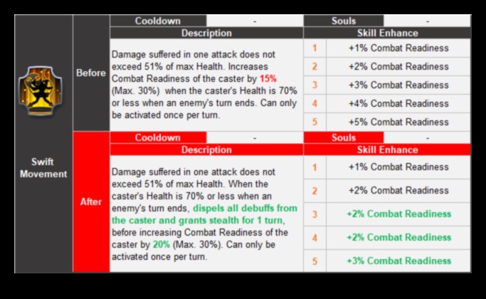 Atdzesēšanas klasika: sen cienītas kustības efektīvai atveseļošanai pēc treniņa