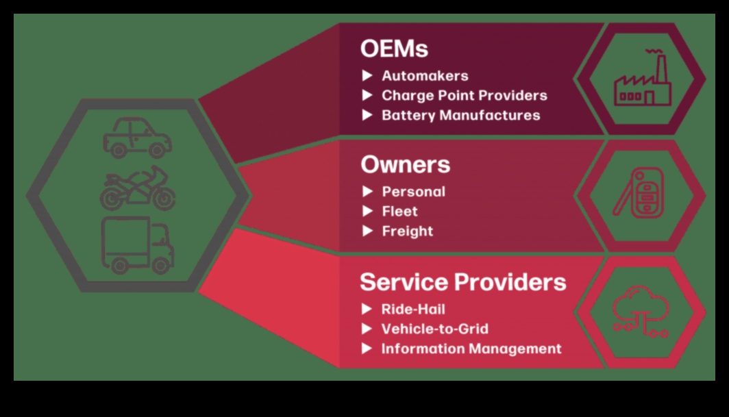 Mobilie tirgotāji: komerciālo transportlīdzekļu biznesa potenciāls