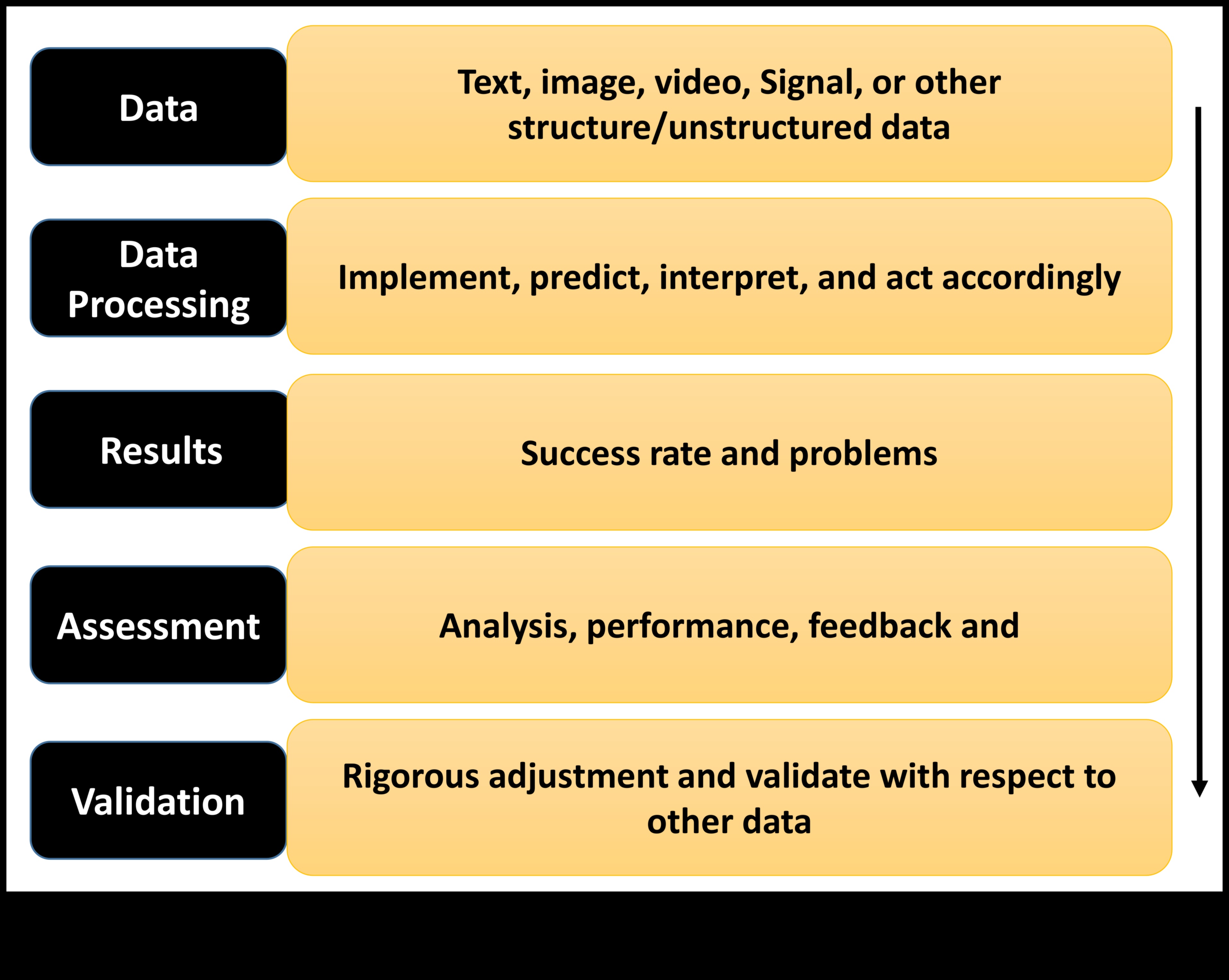Ārpus binārās domāšanas: mašīnmācīšanās robežu izpēte