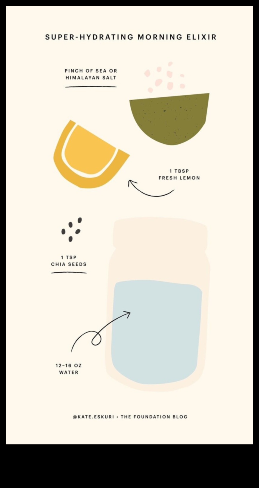 DIY Chia Revolution: Atbrīvojiet savu radošumu hidratācijā