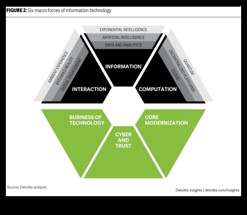 Tehniskās tendences: Dizaina evolūcijas hronika videi draudzīgu tehnoloģiju izpētē