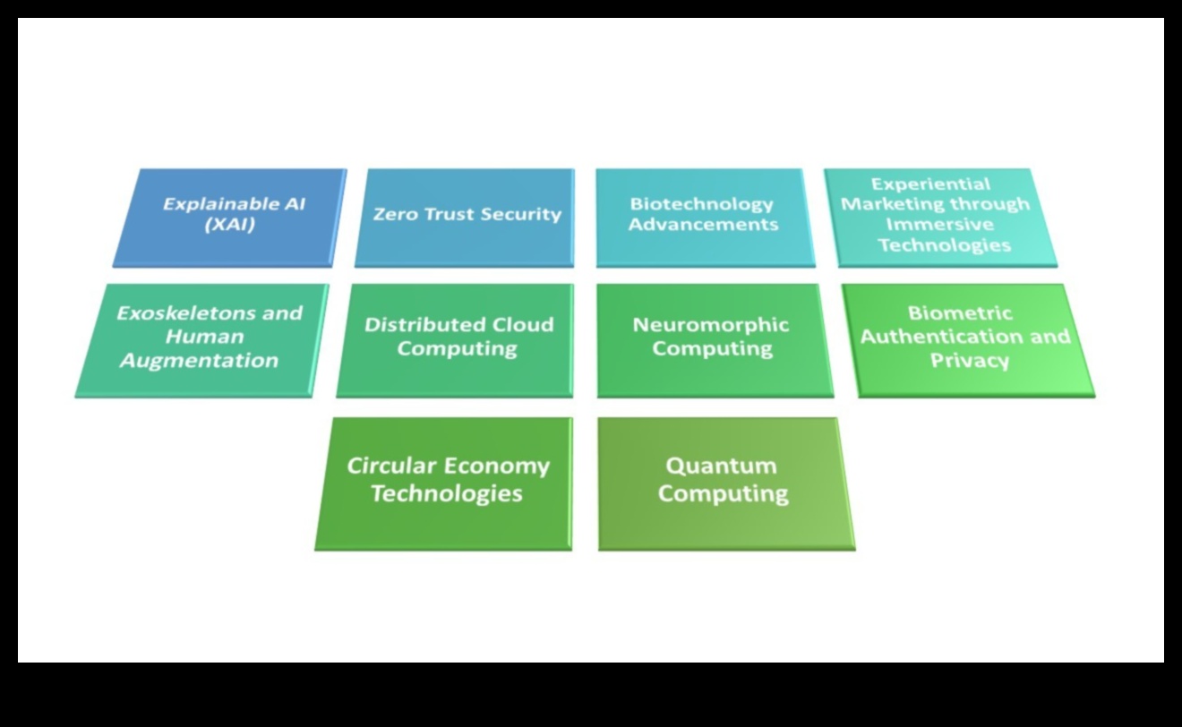 Tehniskās tendences: Dizaina evolūcijas hronika videi draudzīgu tehnoloģiju izpētē