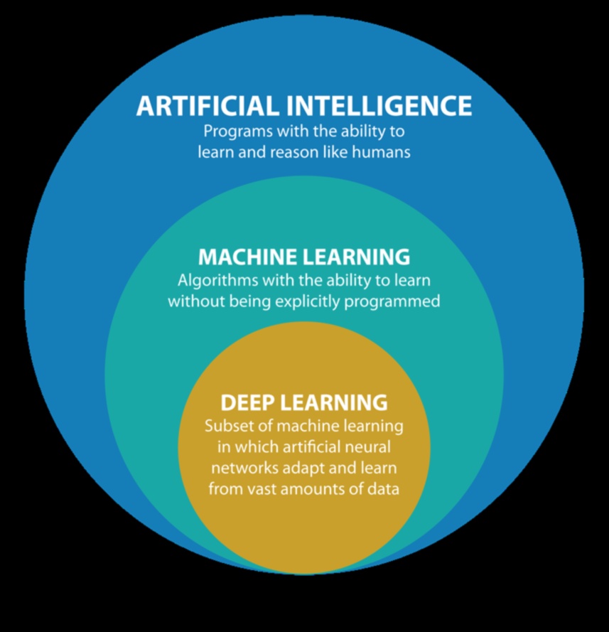 Prāts un mašīna: radošuma un tehnoloģiju apvienošana ML domēnā