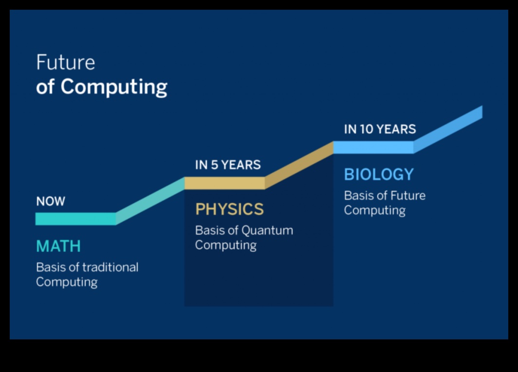 Inovāciju tendences: kvantu skaitļošanas ainavas veidošana