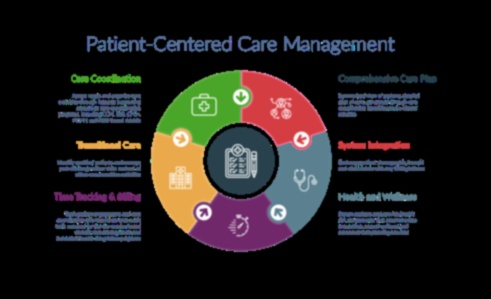 Uz pacientu orientēta tehnoloģija: revolucionāras pieredzes veidošana ar veselības IT sasniegumiem