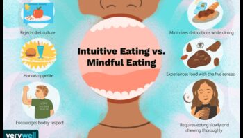 Uzmanīgs uzturs: ēdiet ar nolūku, lai sasniegtu optimālus fitnesa rezultātus